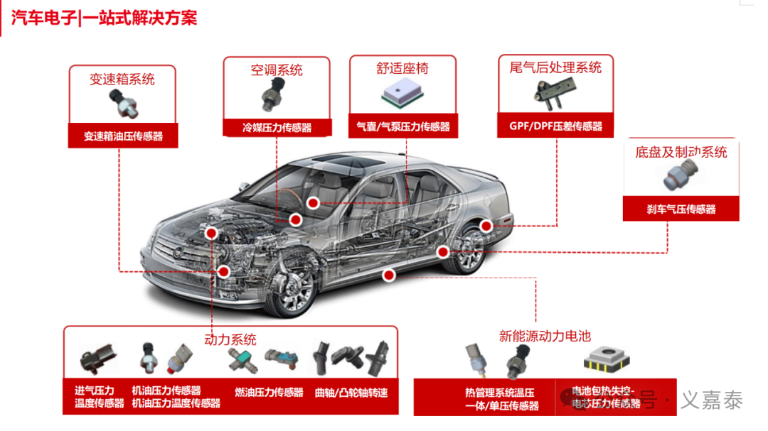 国产MEMS谁领军？