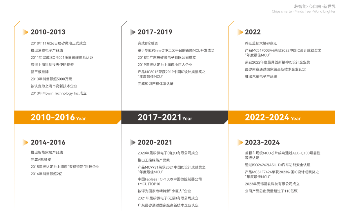 天啦，110亿颗？