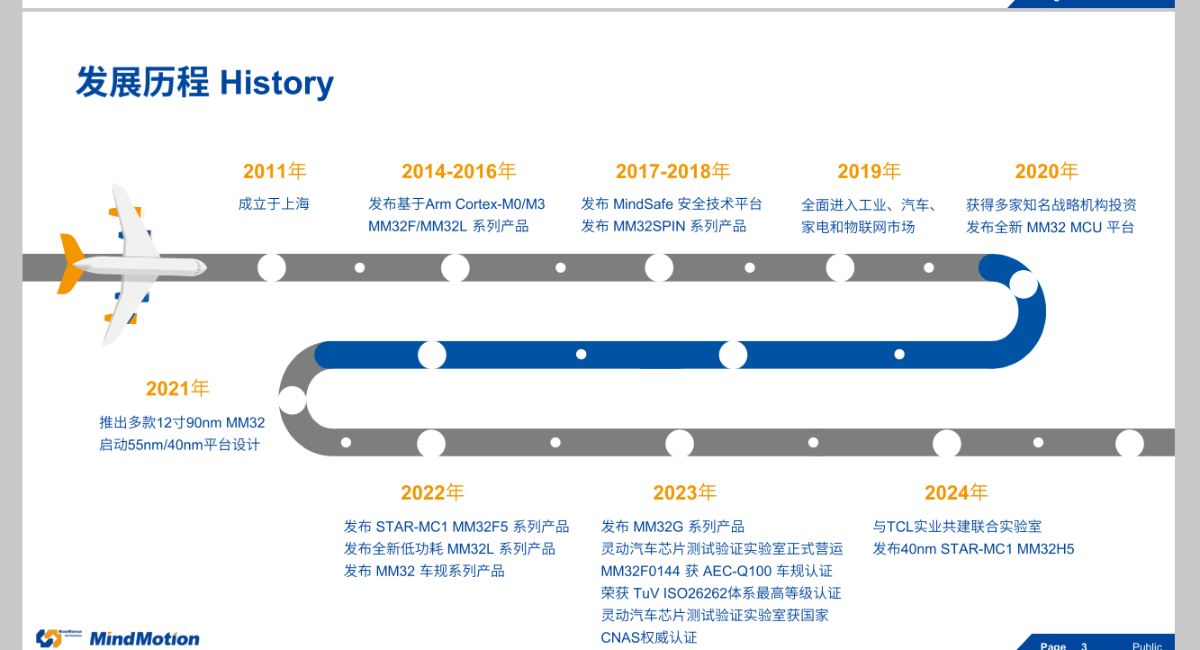 别找了！这家MCU能让你少掉99根头发