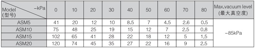 20170906150466376599.png blob.png